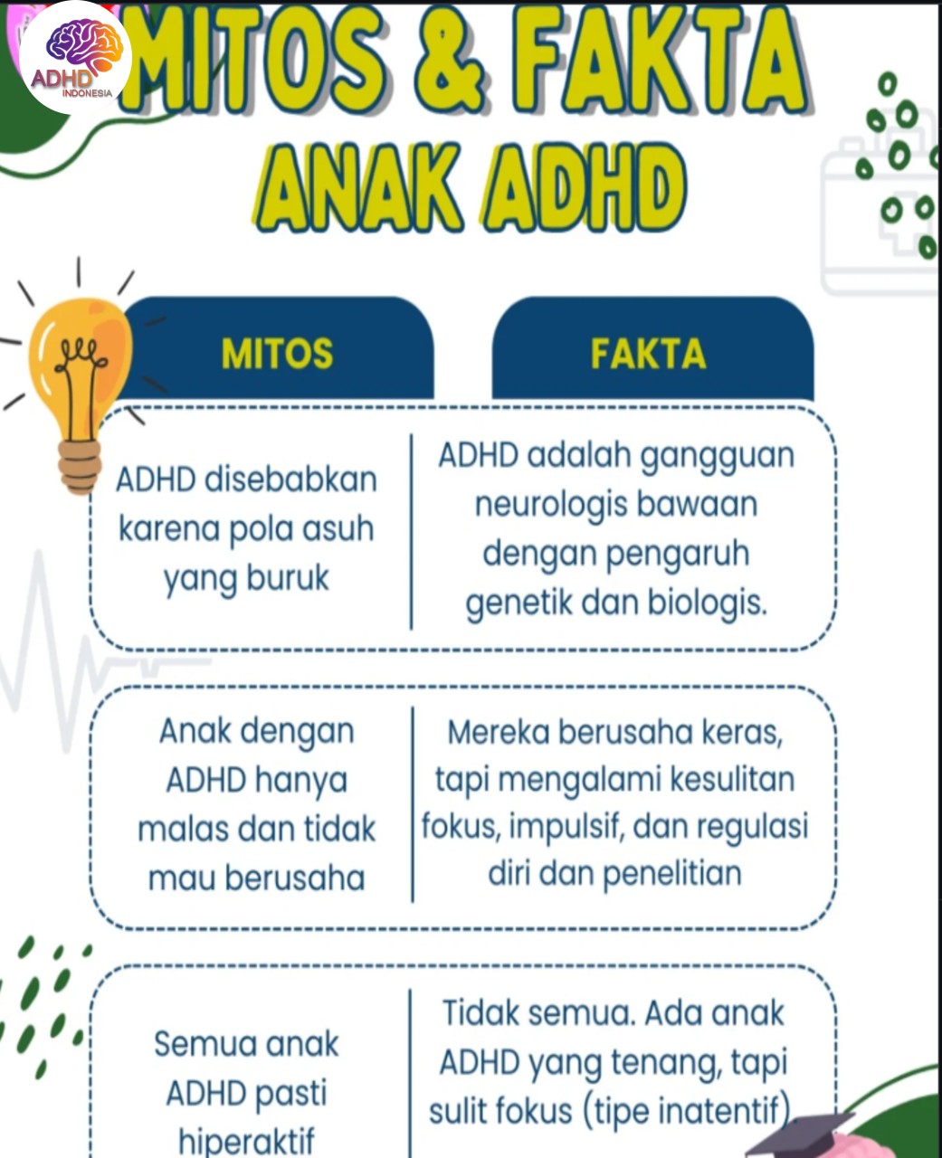 Mitos dan Fakta Seputar ADHD yang Beredar di Kota Tanjung Balai
