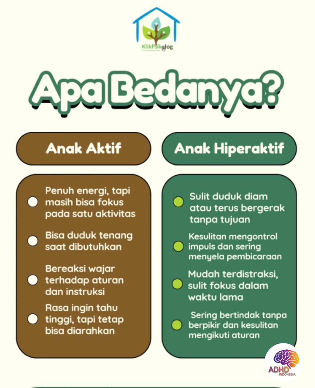 Perbedaan Anak Aktif dan ADHD yang Perlu Dipahami di Kota Tanjung Balai